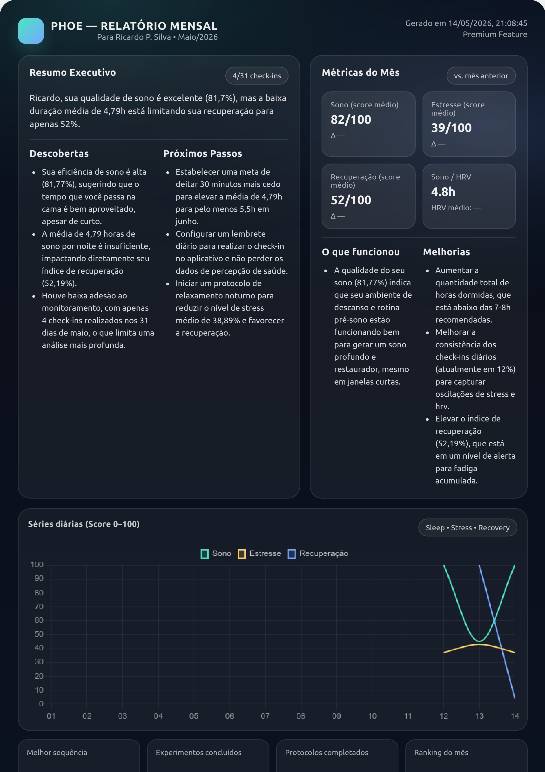 PHOE Monthly Report PDF preview
