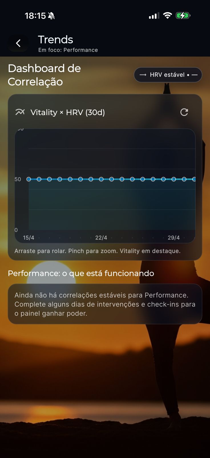 Dashboard de Correlações