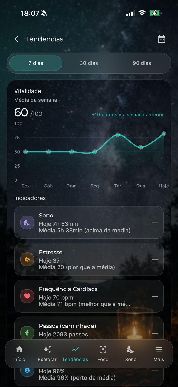 Tendências